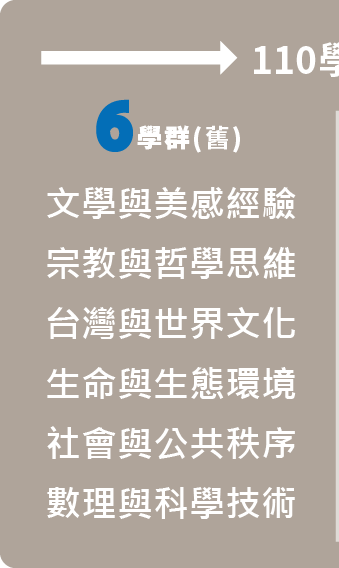 6大學群