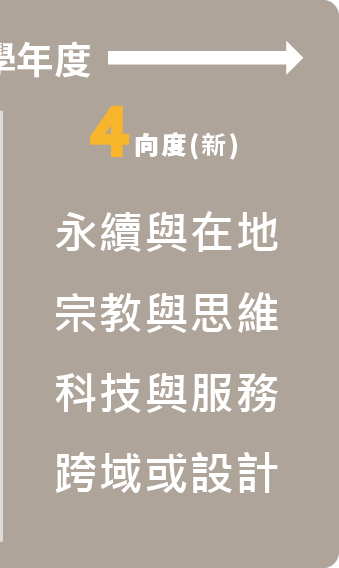 4大向度