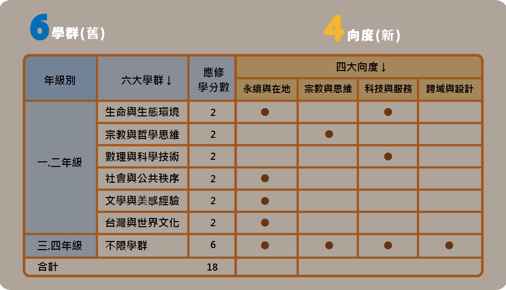 新舊制度認抵