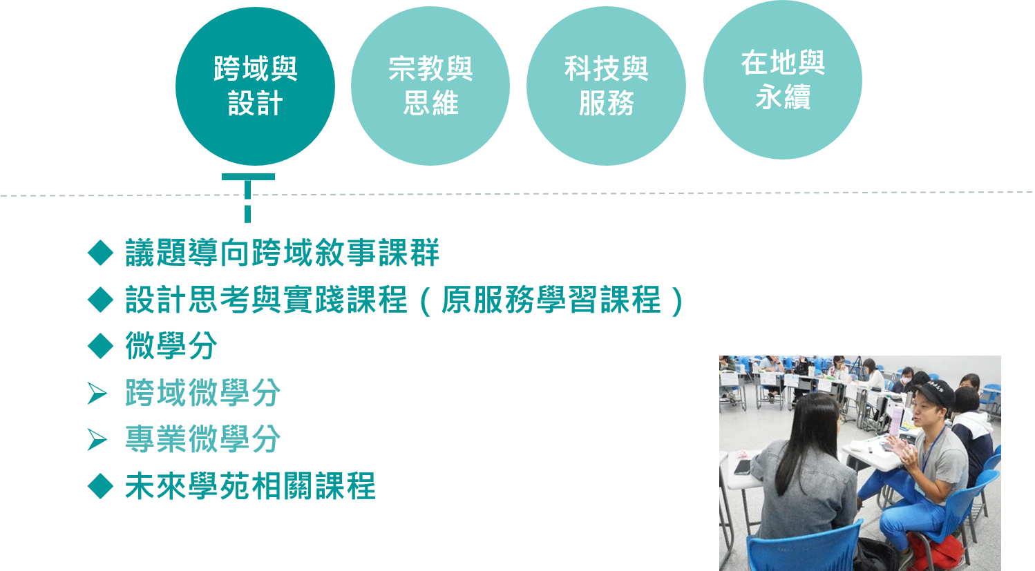 跨域與設計