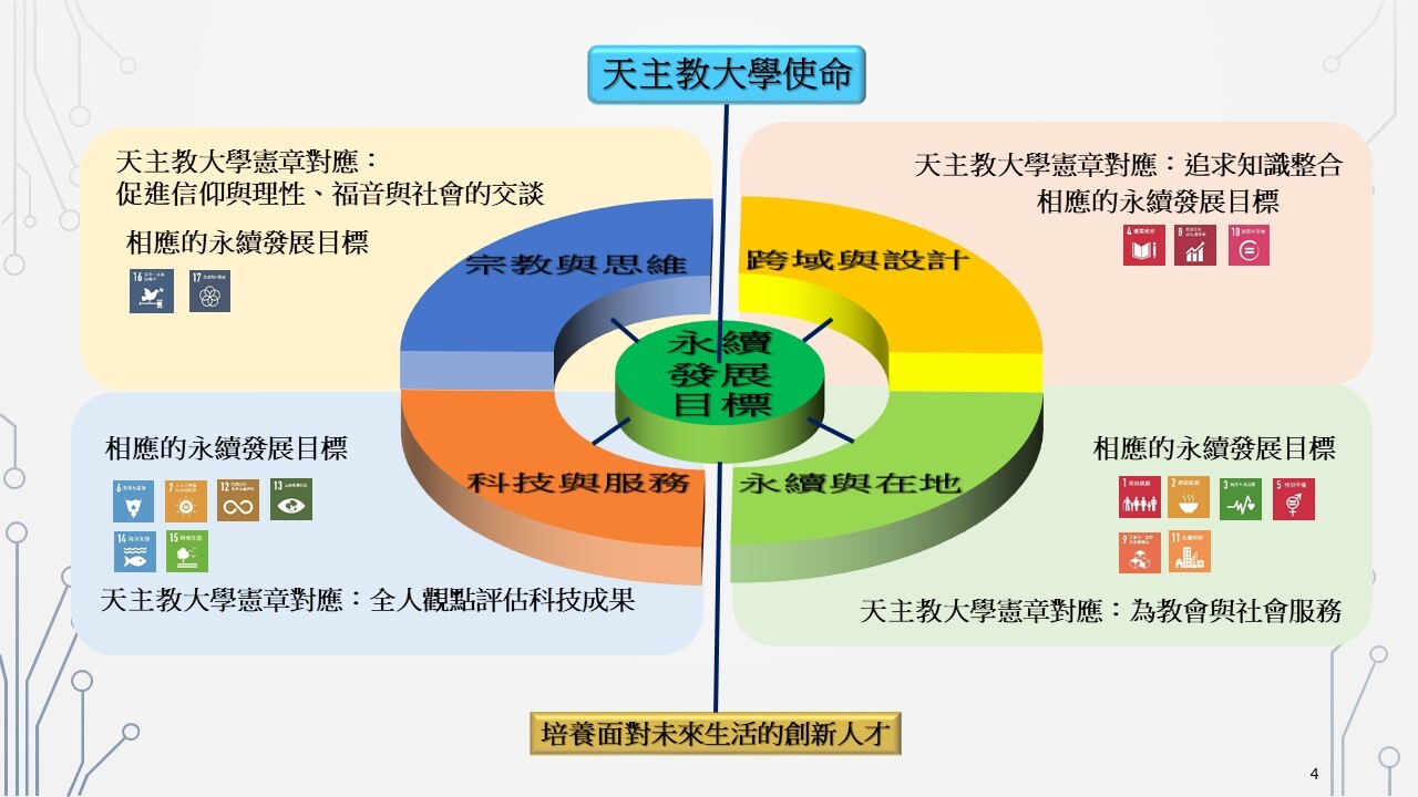 110新制通識課程架構