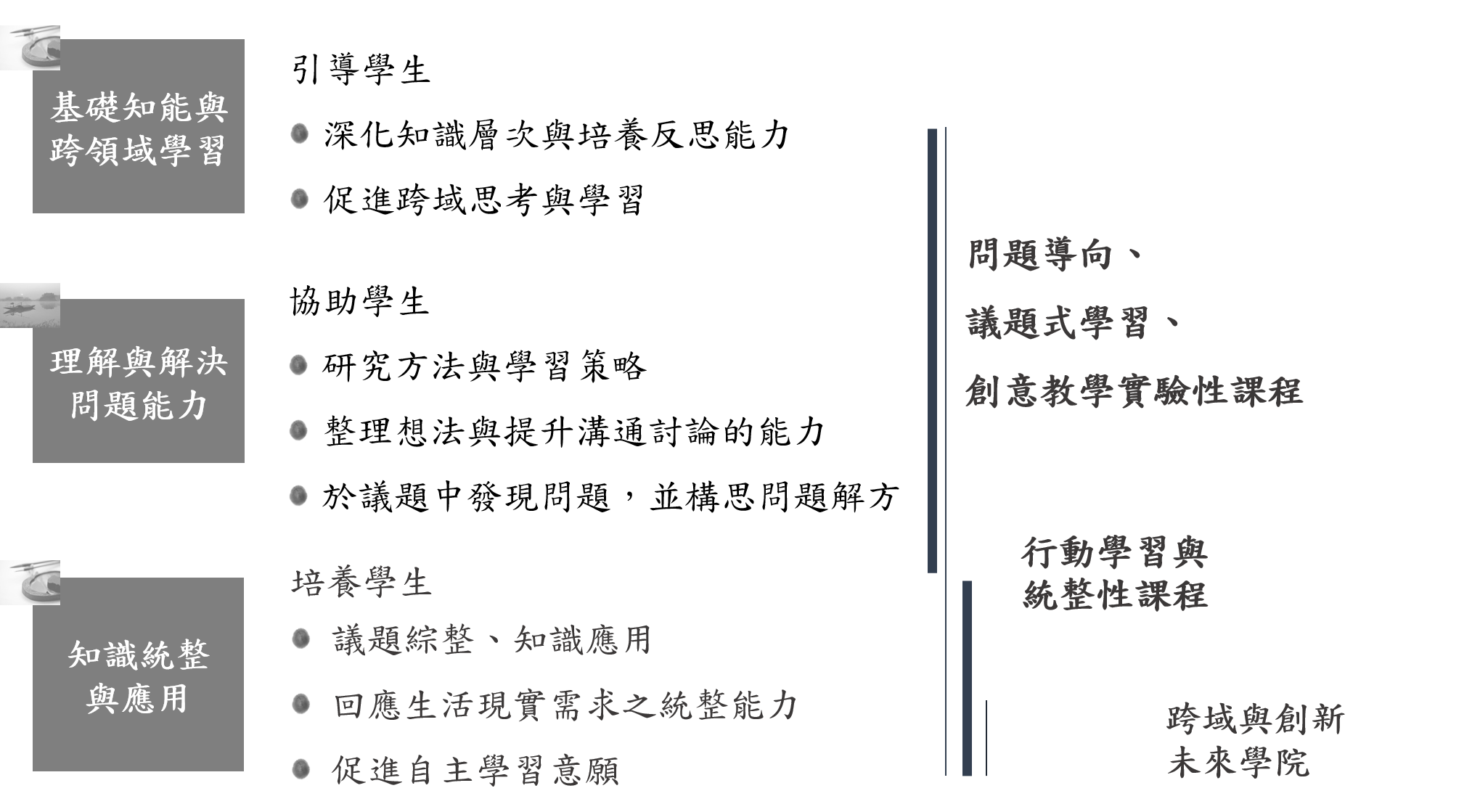 永續與在地