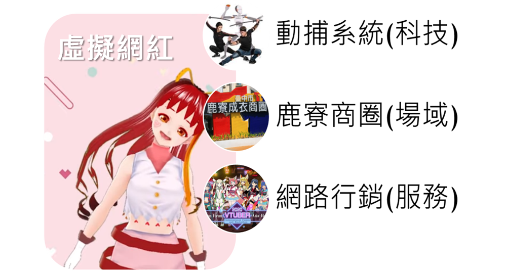 科技與服務